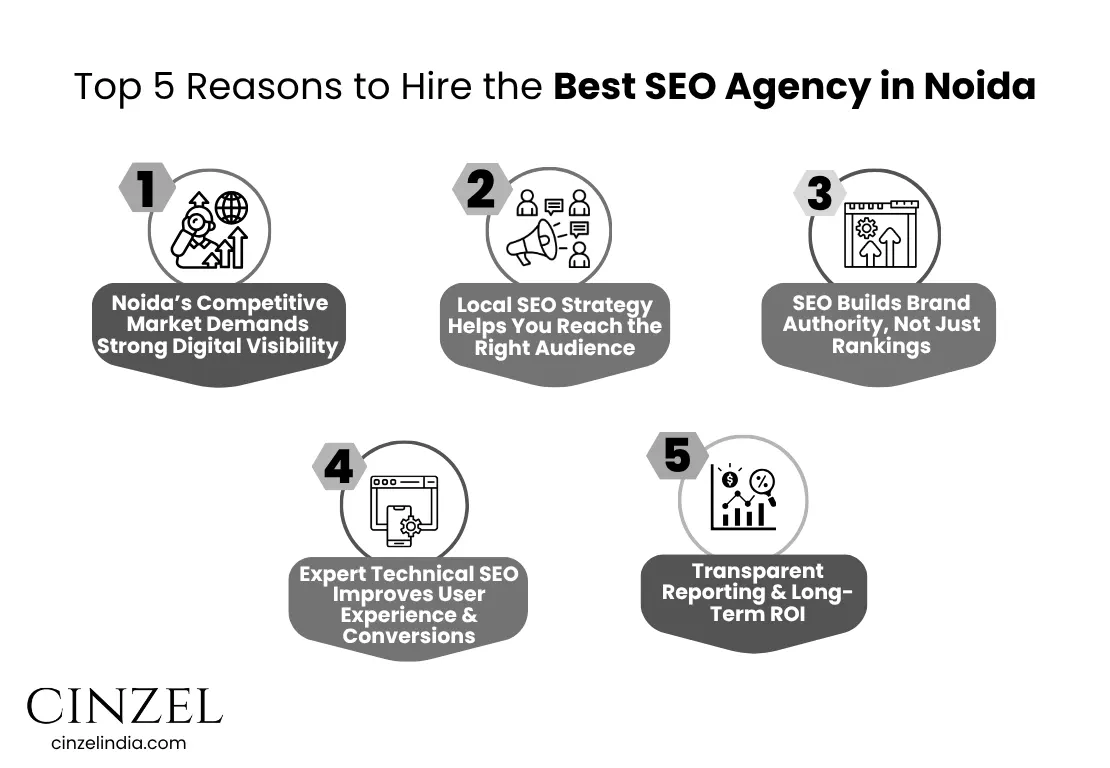 5 REASONS TO HIRE THE BEST SEO AGENCY IN NOIDA
